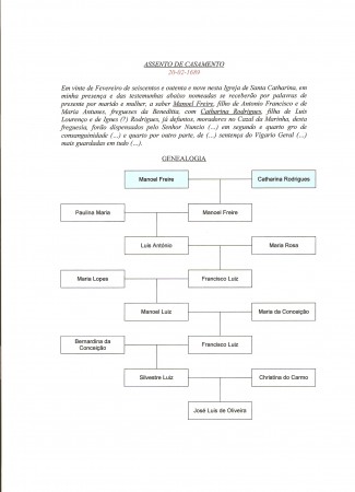 Genealogia de Manoel Freire e Catharina Rodrigues (20.02.1689)